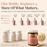 Fertility Advance