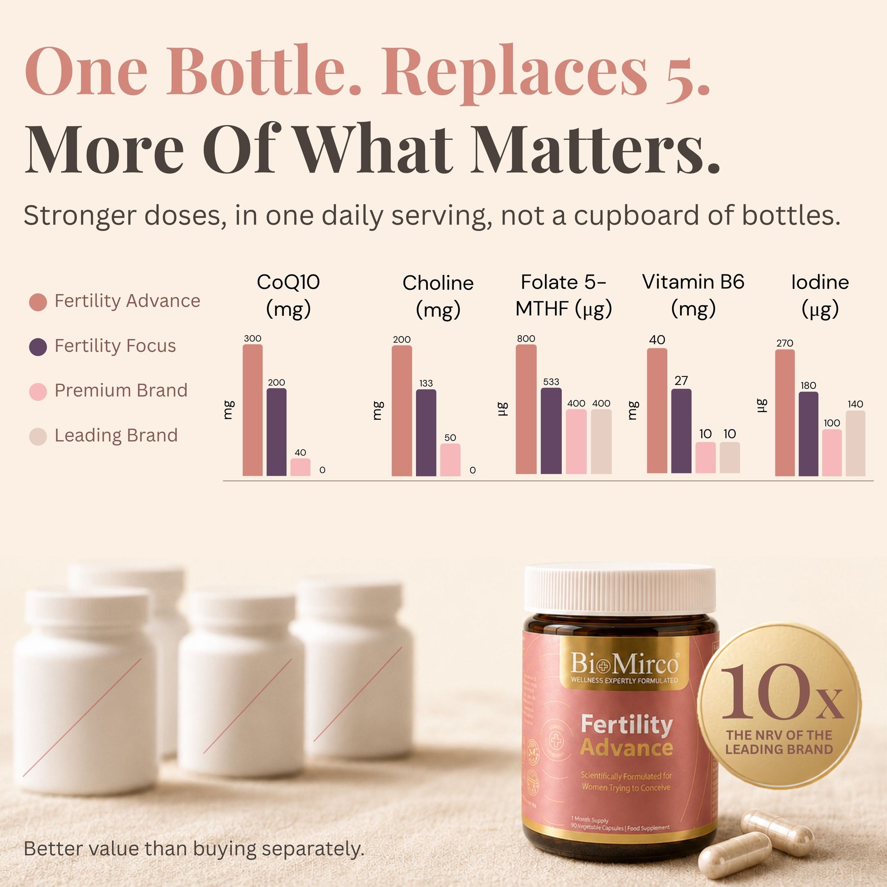 Fertility Advance