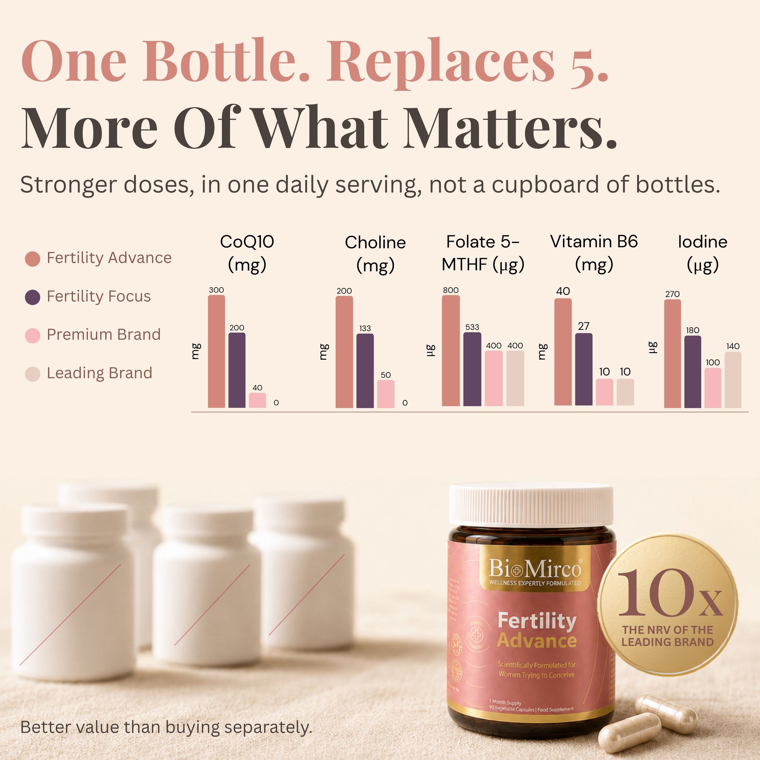 Fertility Advance